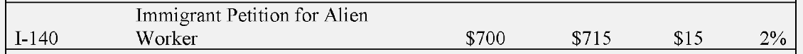 Immigrant petition for alien worker
