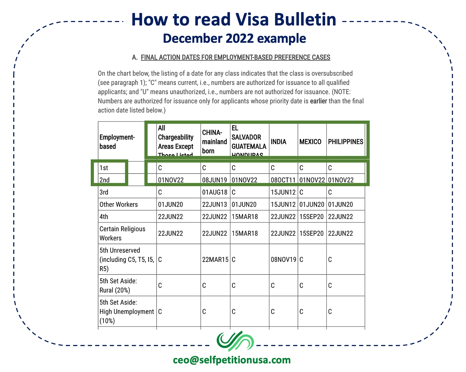 How to get EB2 Visa as Product Manager